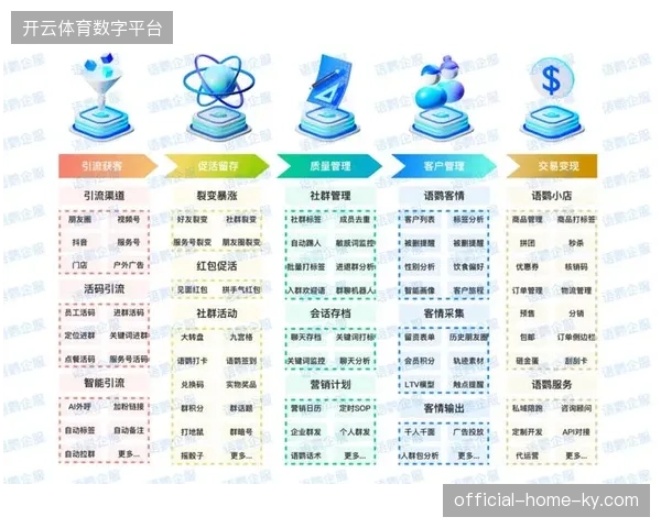 赛事流量增长却难转化，主办方如何对齐社交平台算法实现商业价值闭环